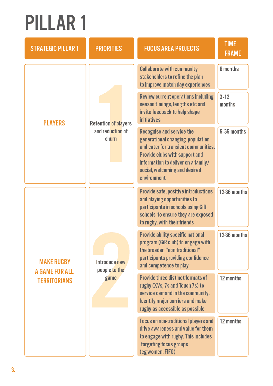 NT Rugby Strat Plan Pillar 1