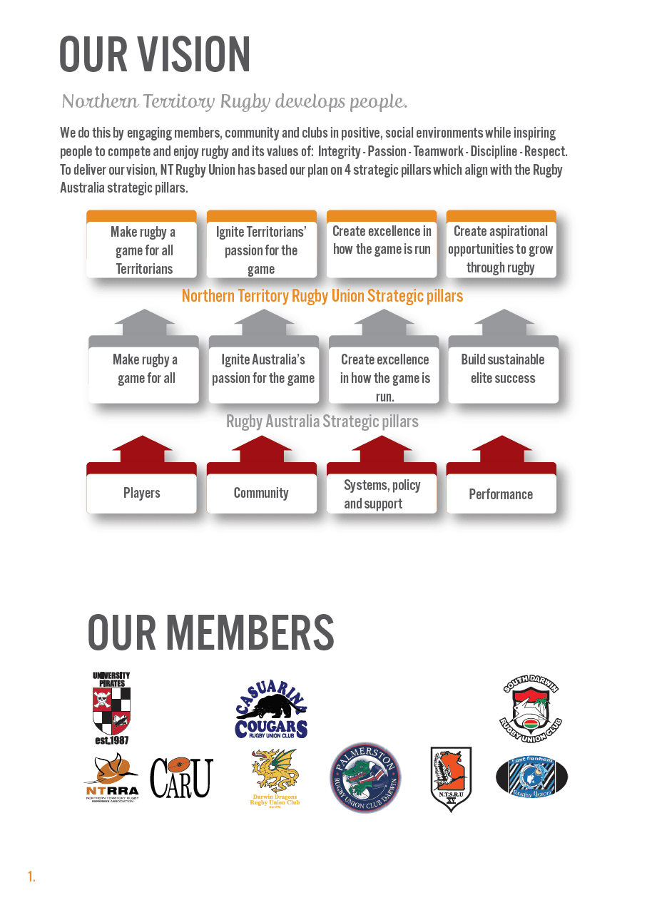 NT Rugby Strat Plan Vision