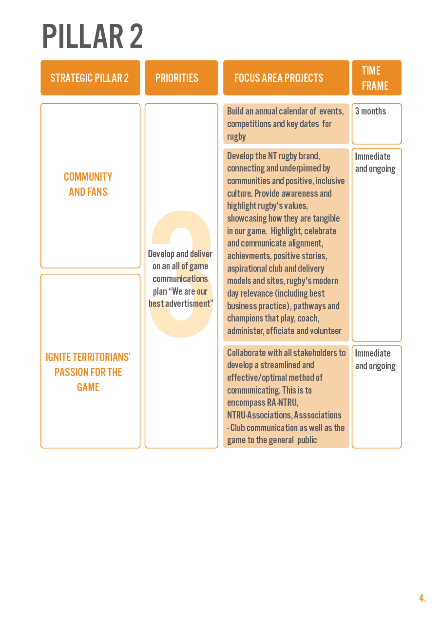 NT Rugby Strat Plan Pillar 2